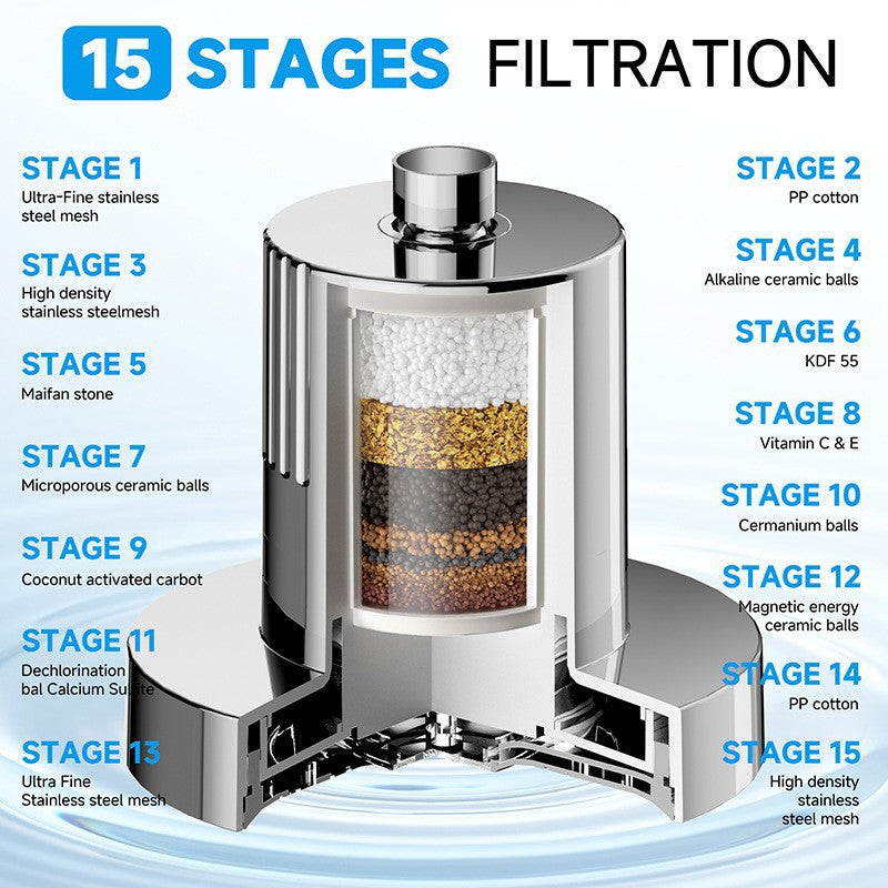 Filtered Shower Head,